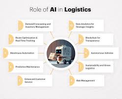 The Role of AI in Preventing Logistics Disruptions